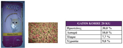 0177 2217 GATOS KORRE 20 K 510a6eb930552